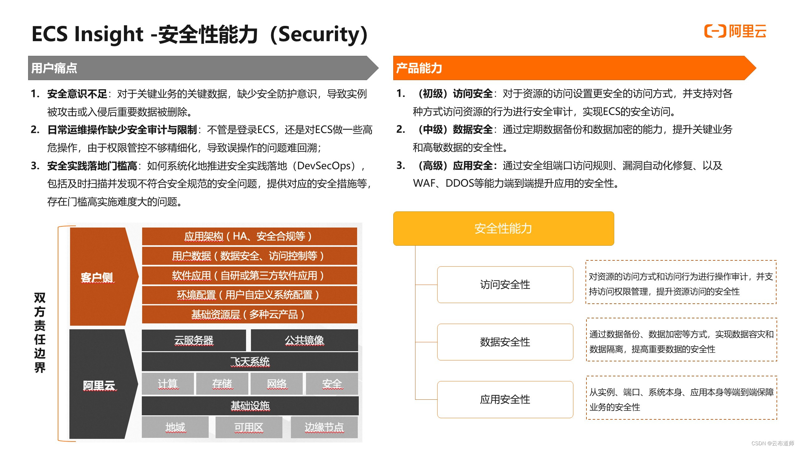 SEO优化平台的数据分析报告如何解读_如何利用SEO优化平台进行关键词研究