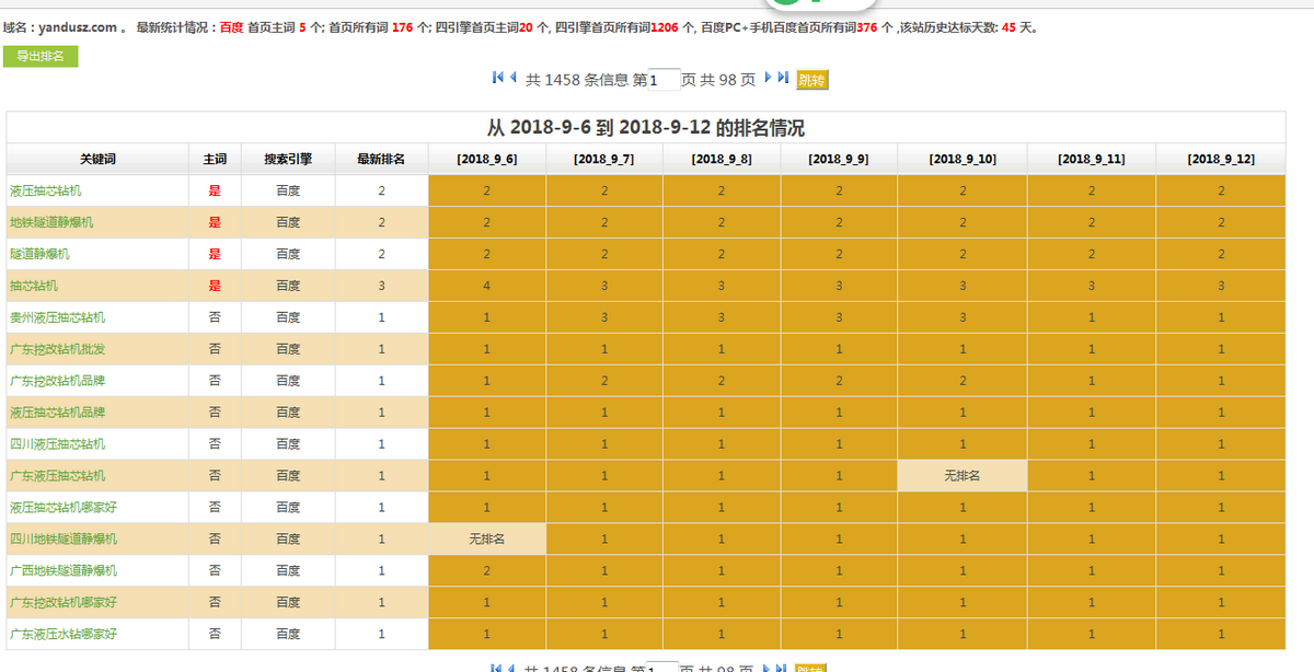 关键词优化排名企业的SEO优化方案有哪些_关键词优化排名企业提供的数据分析报告如何评判