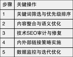 SEO优化顾问如何做长尾关键词挖掘