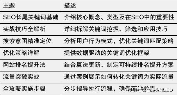 SEO关键词如何做长尾关键词优化_如何针对竞争对手的关键词进行优化