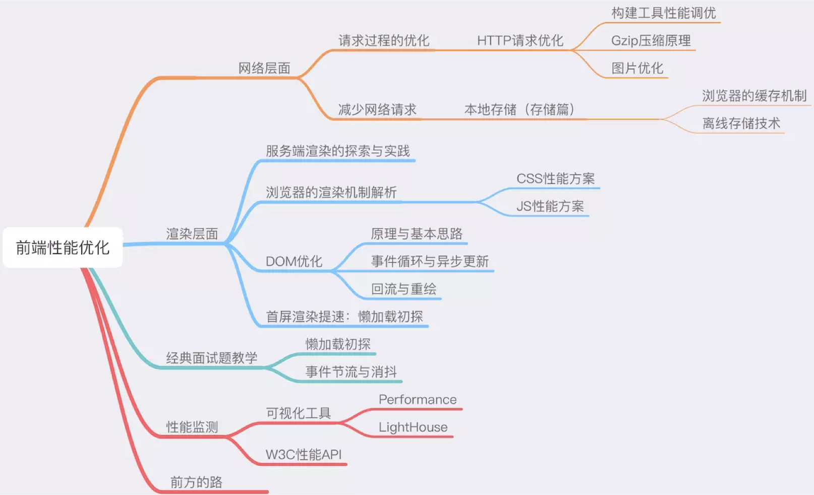 如何利用关键词优化SEO内容页面_如何分析SEO内容页面的性能指标