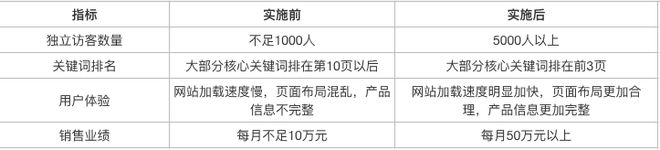 seo广告销售适合哪些性格类型的人