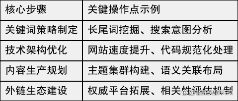 如何选择合适的SEO范例
