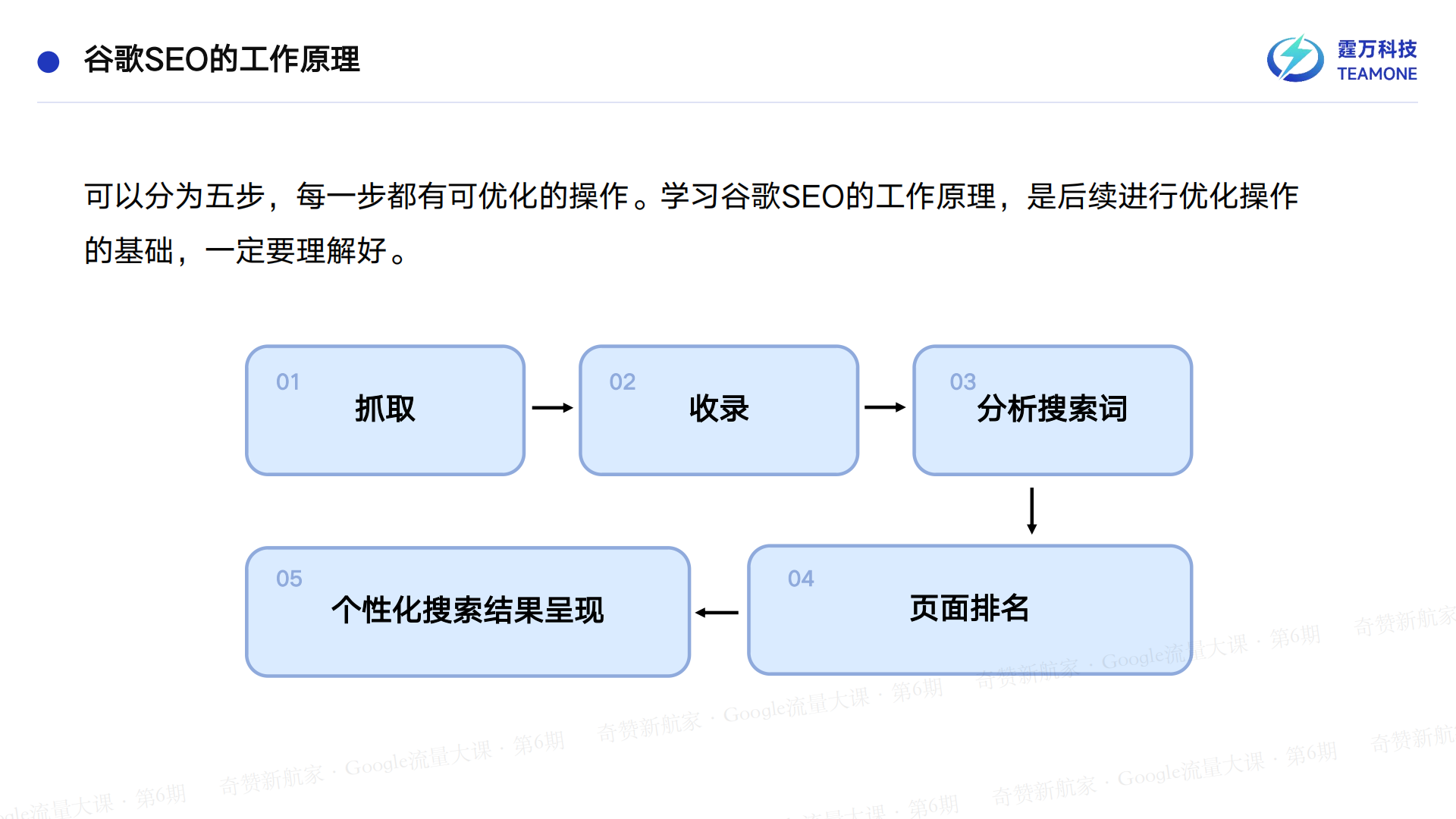 哪些seo技巧可以快速提高网站流量_seo赚钱的模式有哪些,各有什么优缺点