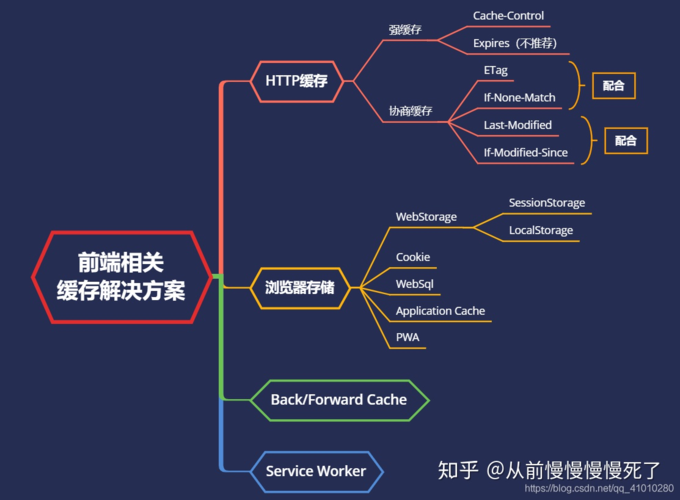前端代码优化对SEO有什么影响