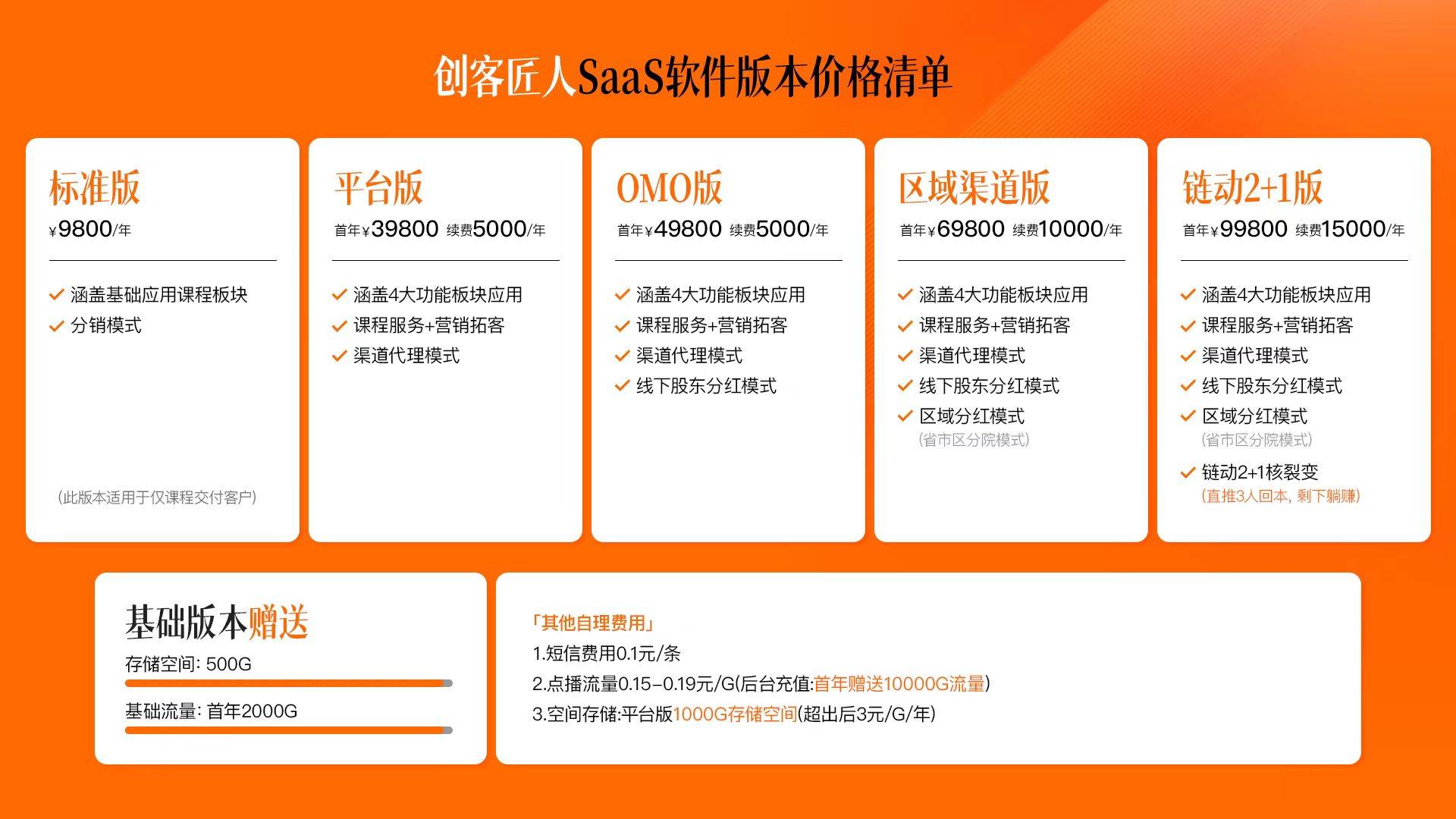 SEO优化合同中应该包含哪些服务范围和详细服务内容