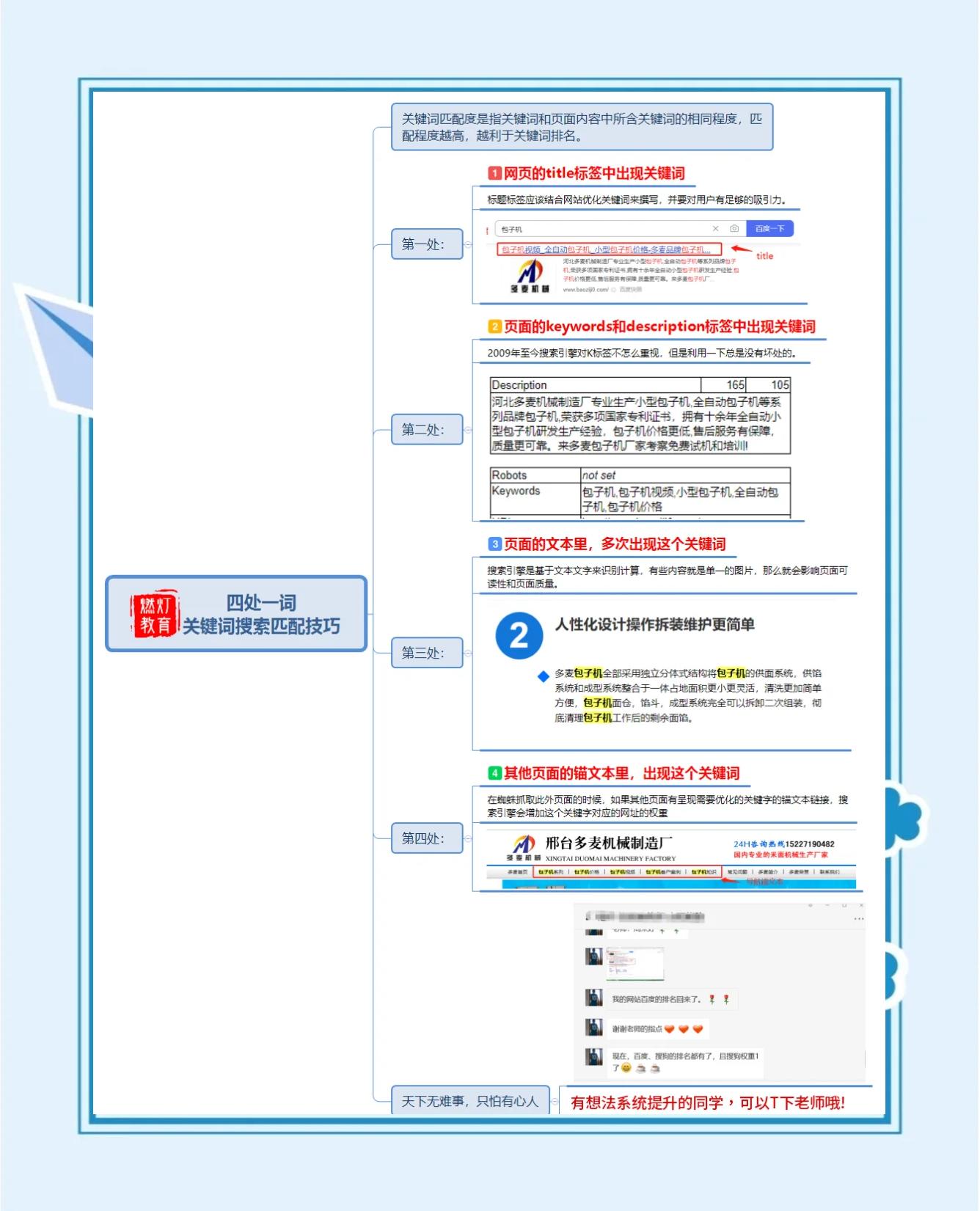 如何判断一个SEO标题是否优化得当