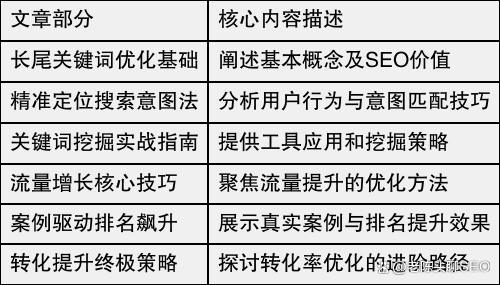 视频和图像优化对SEO排名有哪些影响_长尾关键词优化对SEO排名的意义是什么