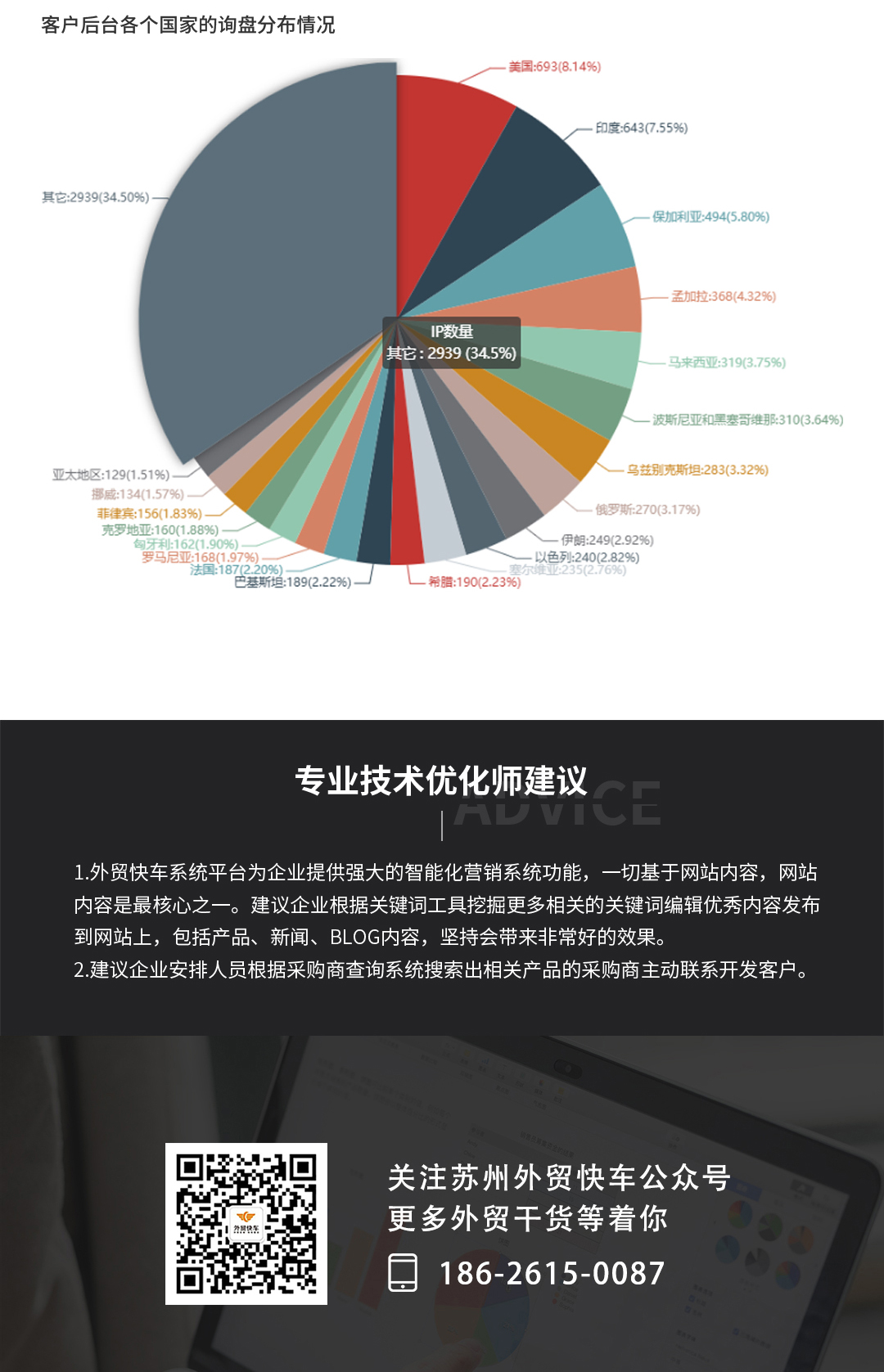 站内优化和站外优化在SEO中的比重是多少