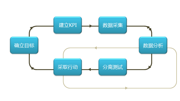 如何评估网站SEO优化的效果和ROI_网站内容优化与网站架构优化的先后顺序是什么