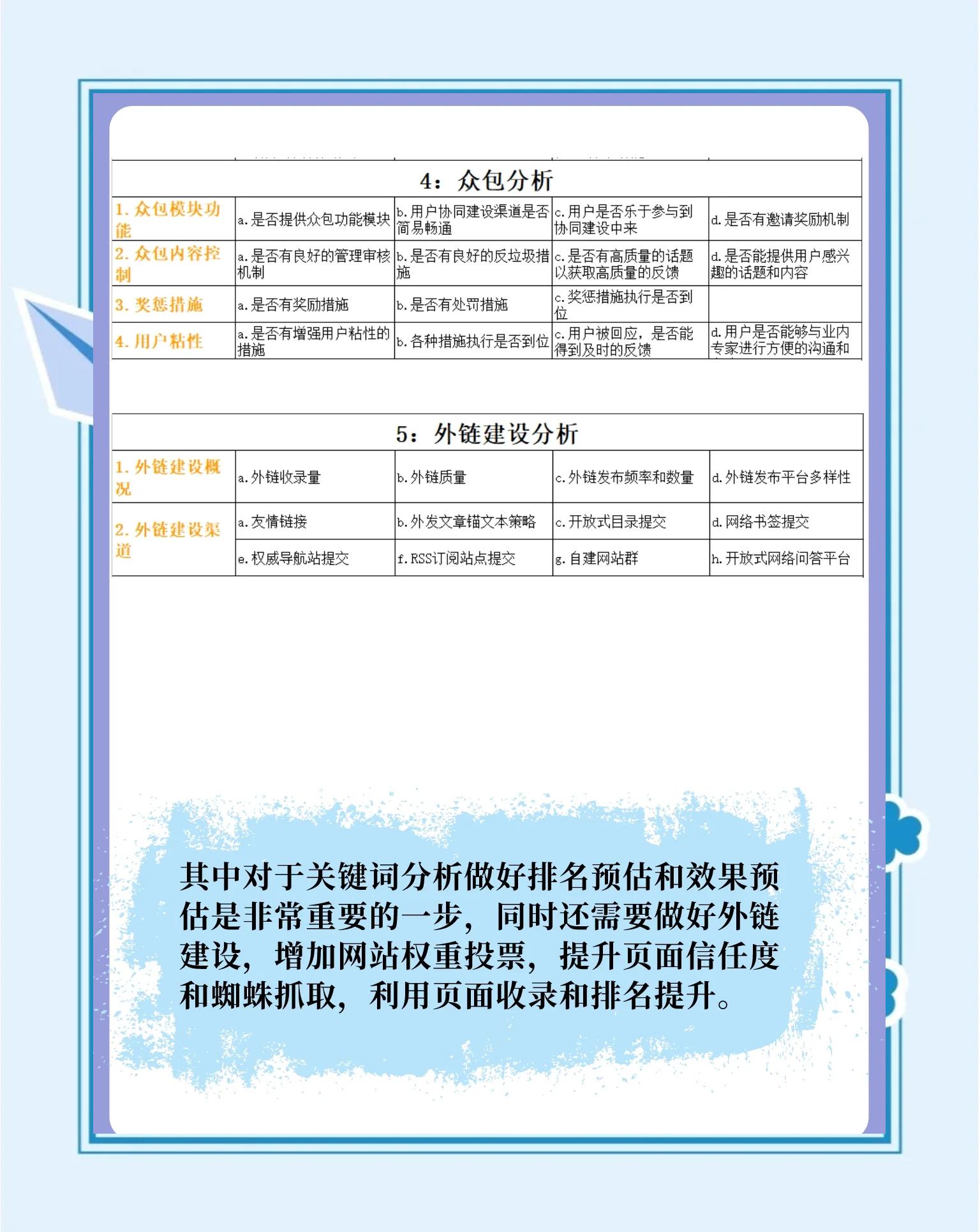 SEO运营推广的基本步骤有哪些_如何避免SEO被惩罚降权