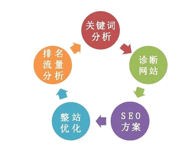 网站SEO优化如何提高网站的信任度和可信度