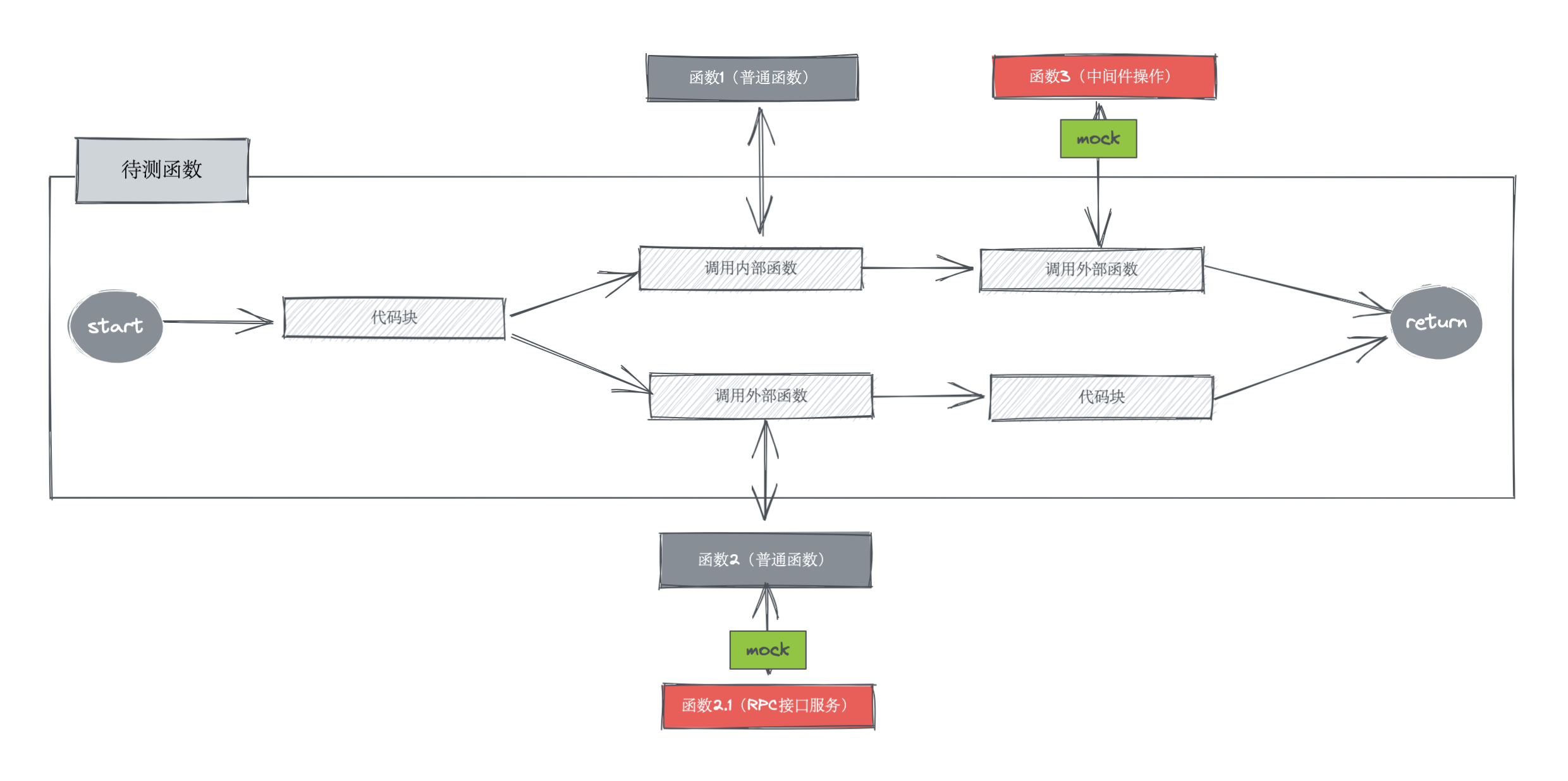 SEO网站建设中的网站地图优化有哪些要点_如何利用内部链接优化网站SEO