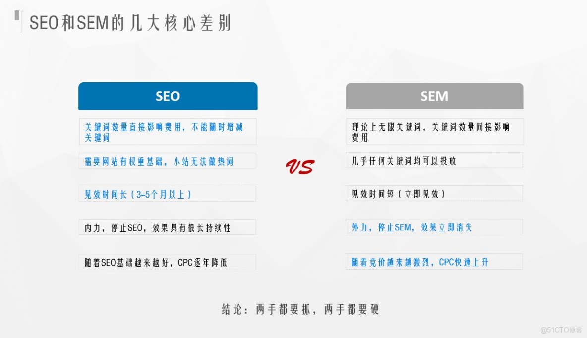 SEO优化与SEM有什么区别_SEO优化有哪些方法