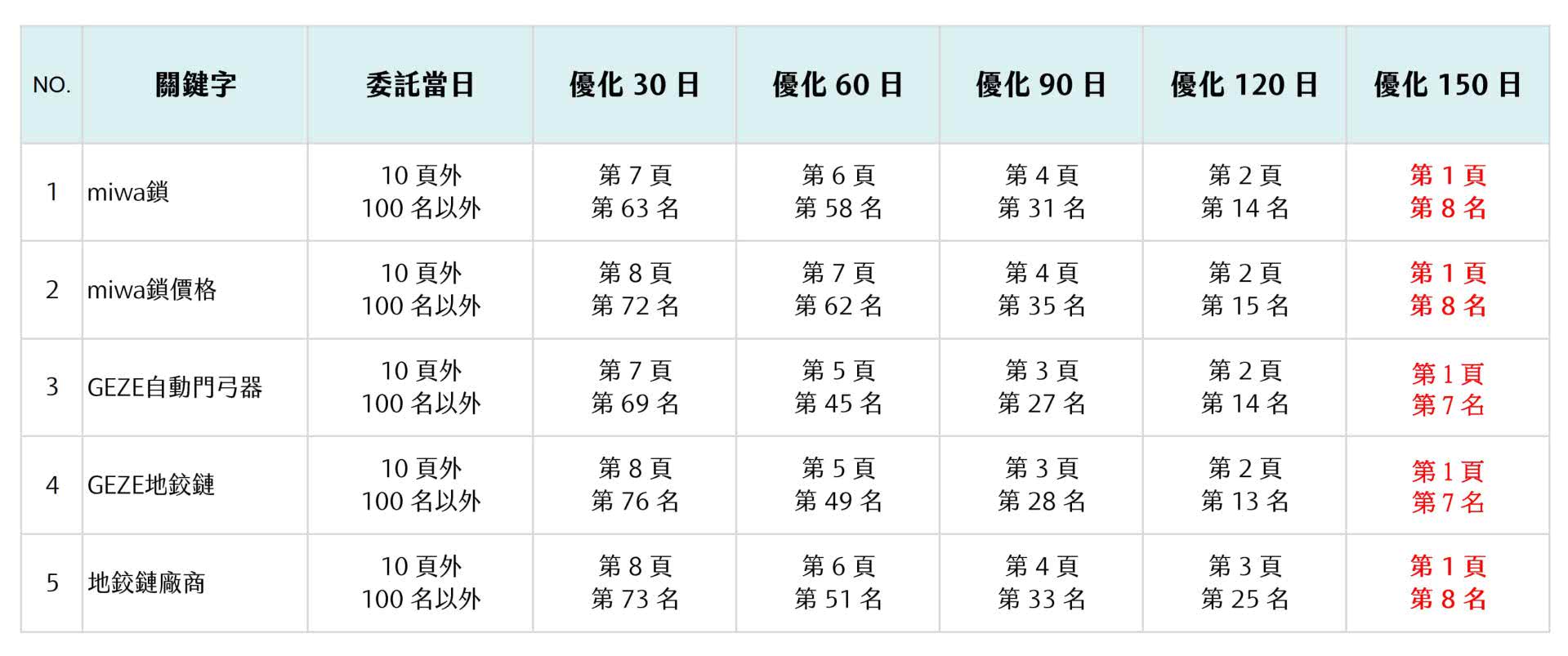 seo排名优化哪家公司好