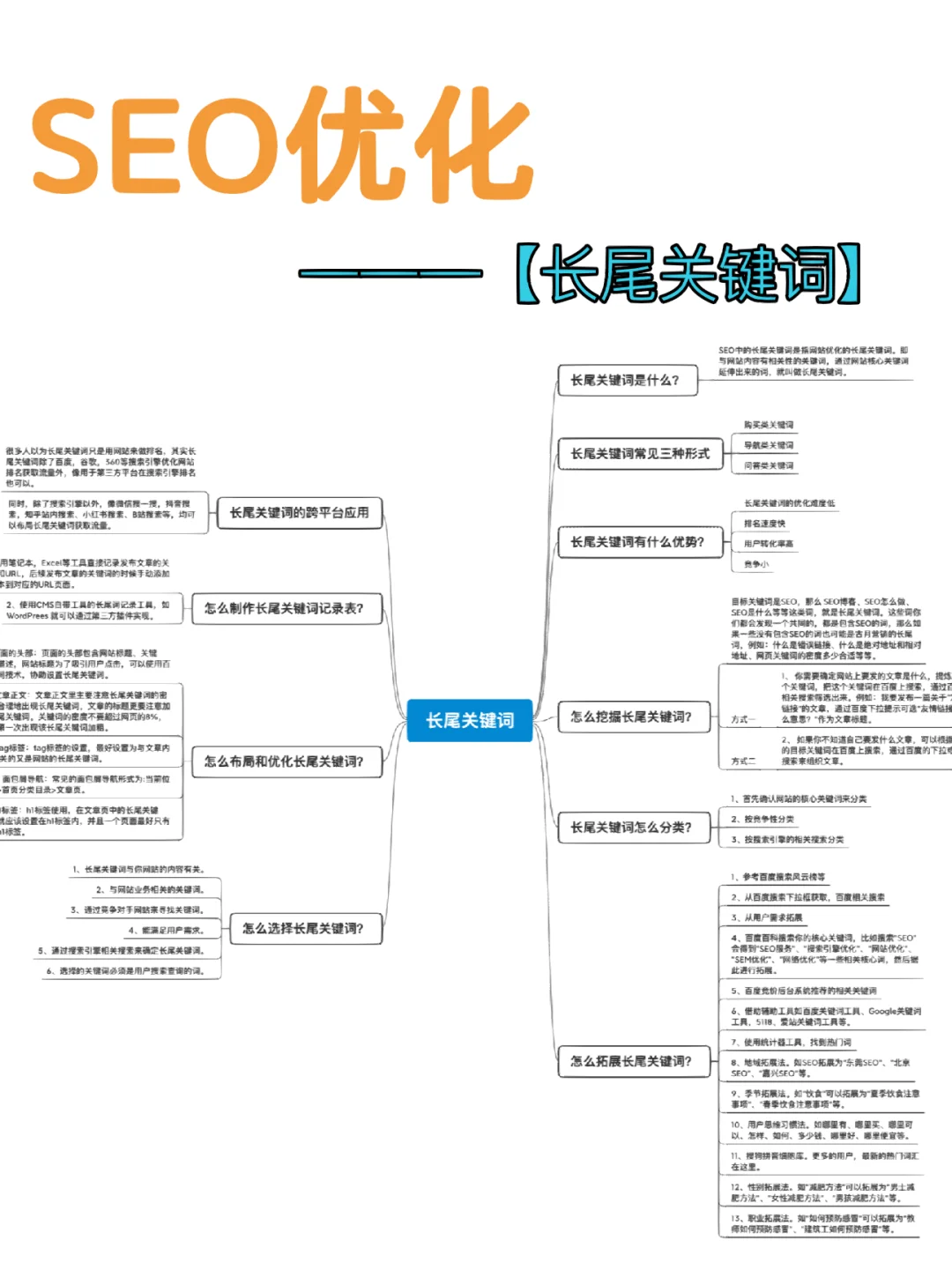 seo关键词优化的流程是什么_seo关键词优化的规则是什么