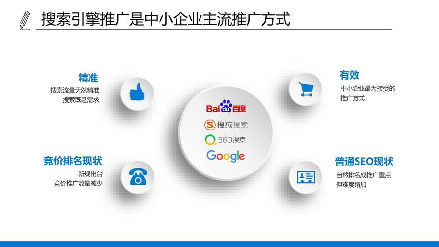 SEO优化与内容营销的结合方式