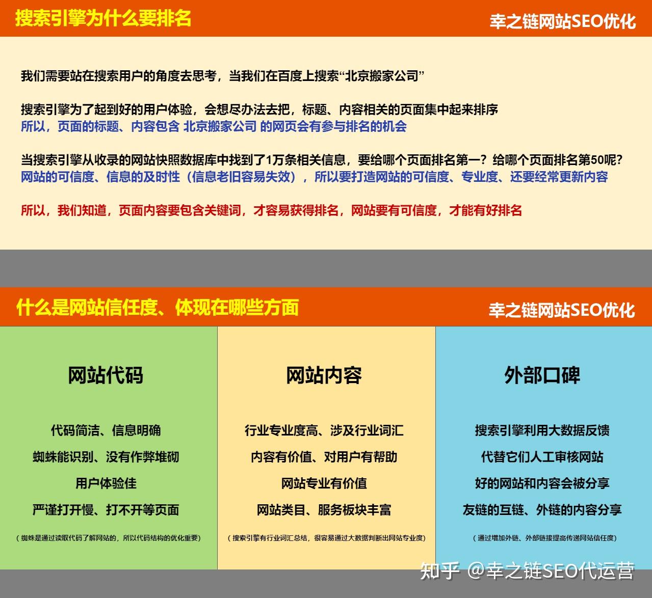 北京seo站内优化公司服务内容是什么