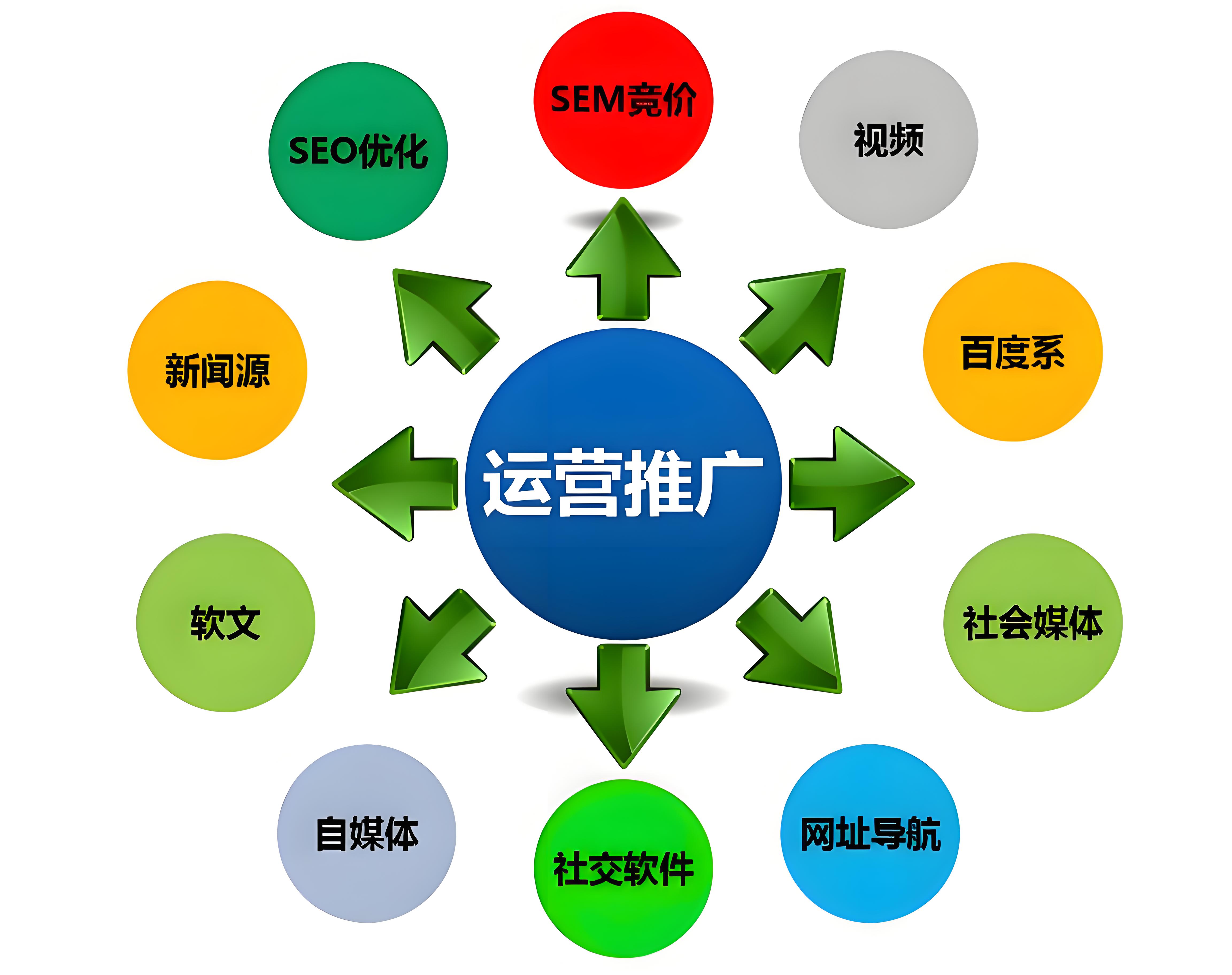 seo自动优化如何提高网站的内容质量