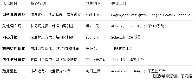 SEO网站速度优化的技巧是什么_SEO新站如何快速获得排名