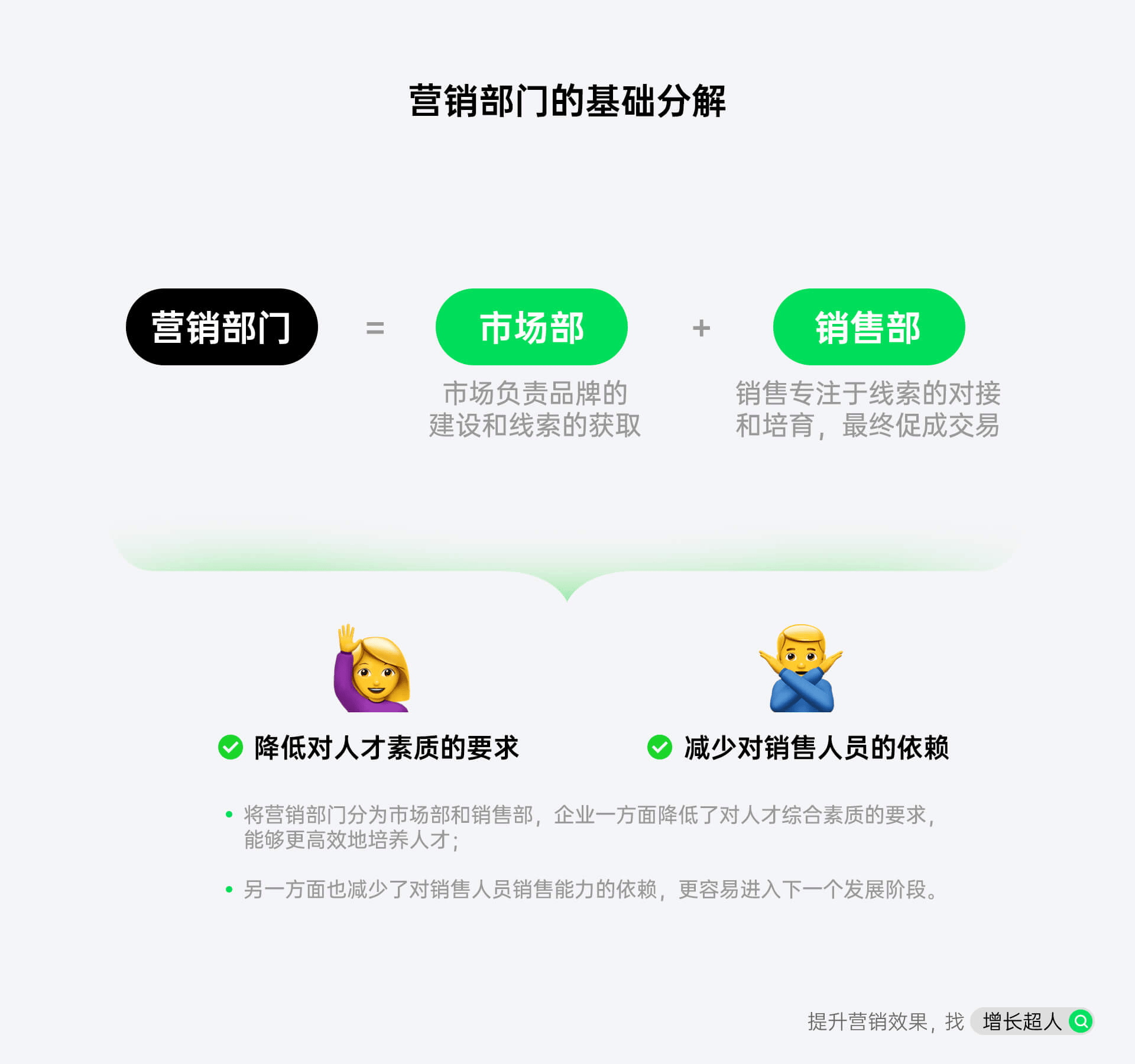 seo外包和广告投放的区别是什么