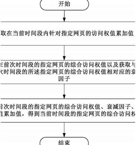 网站SEO培训如何获取证书