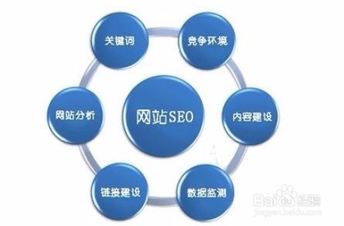 如何评估seo优化的费用预算_seo优化费用是按什么计算的