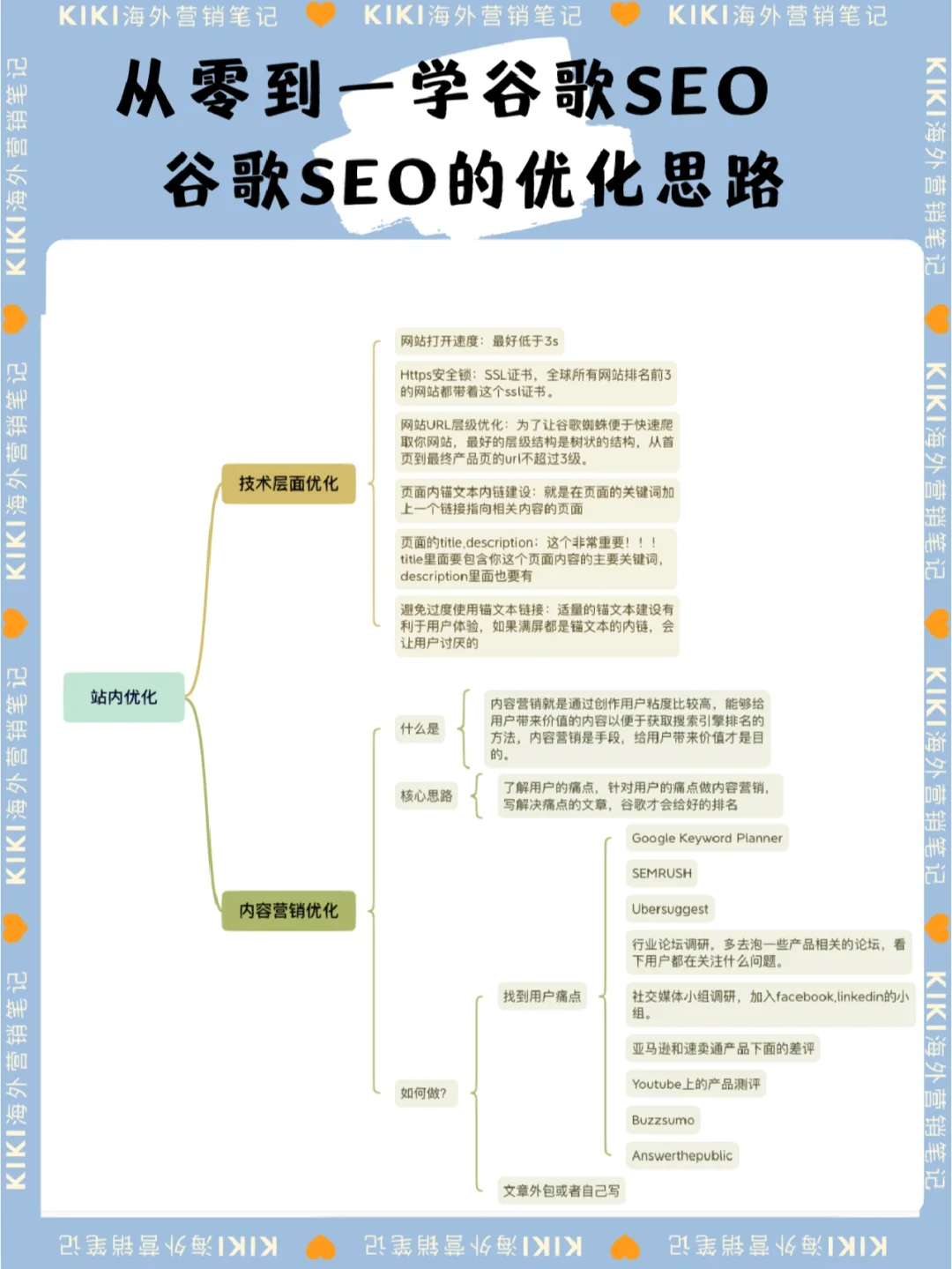 产品SEO优化与PPC广告投放如何协同