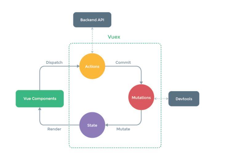 Vue.js如何使用预渲染提高SEO