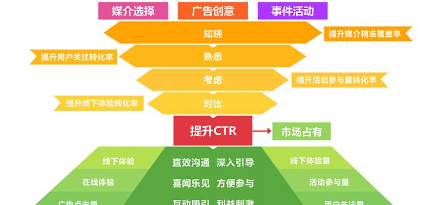 如何制定一个有效的SEO管理策略