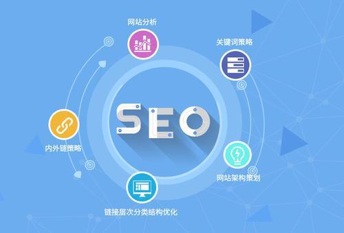 广东SEO优化需要多长时间_广东SEO优化与网站分析有什么关系