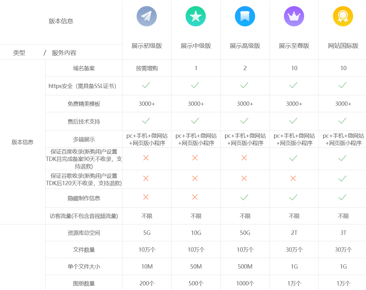 如何找到性价比最高的SEO公司