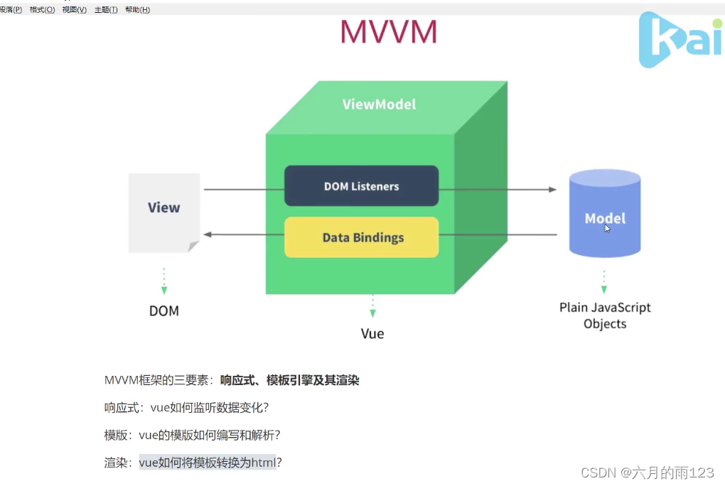 Vue.js如何进行SEO优化_如何在Vue.js中优化图片和其他资源以提高SEO
