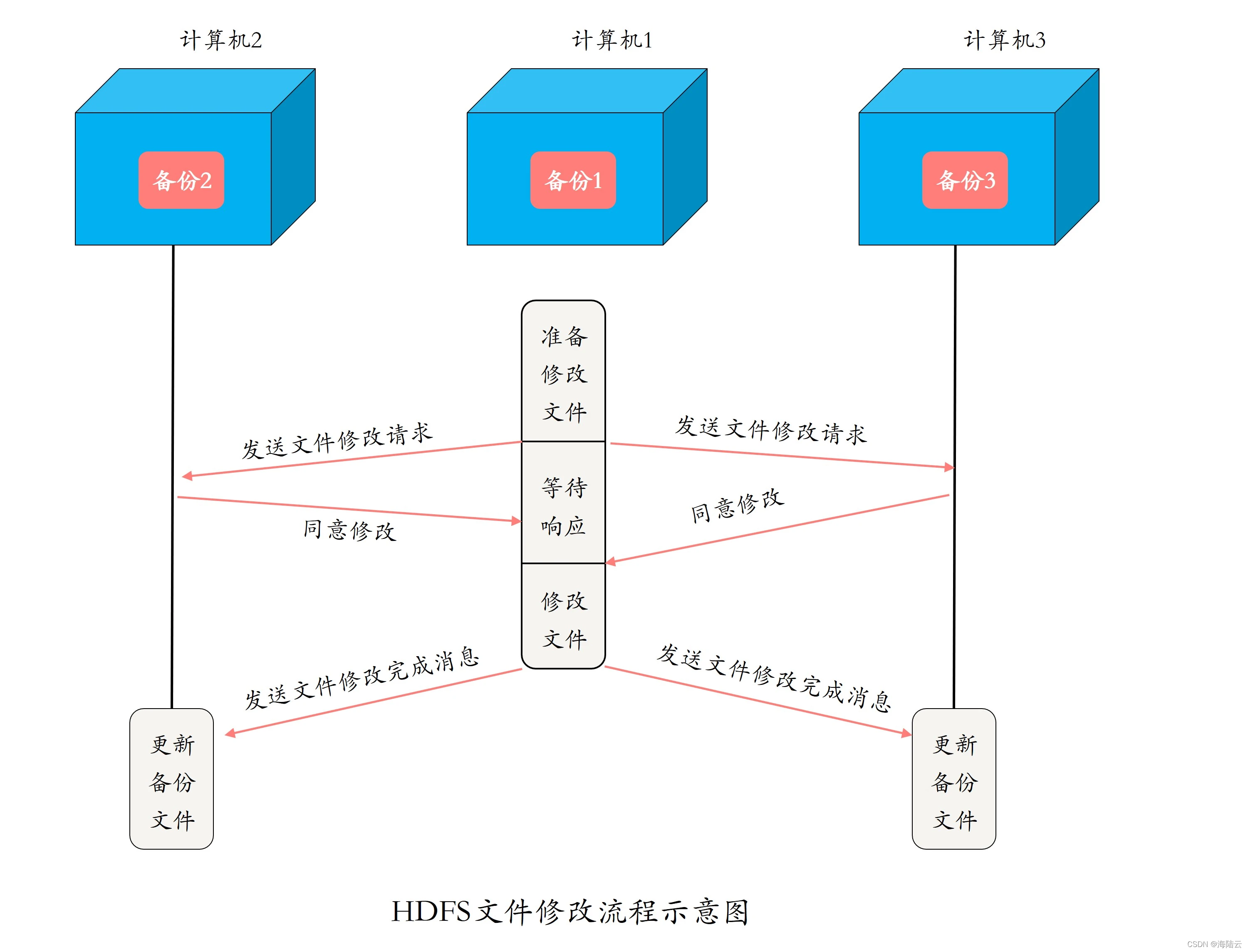 seo整站优化的原理是什么_seo整站优化的效果如何保证