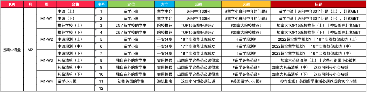 SEO网站关键词优化与网站技术优化应该如何配合