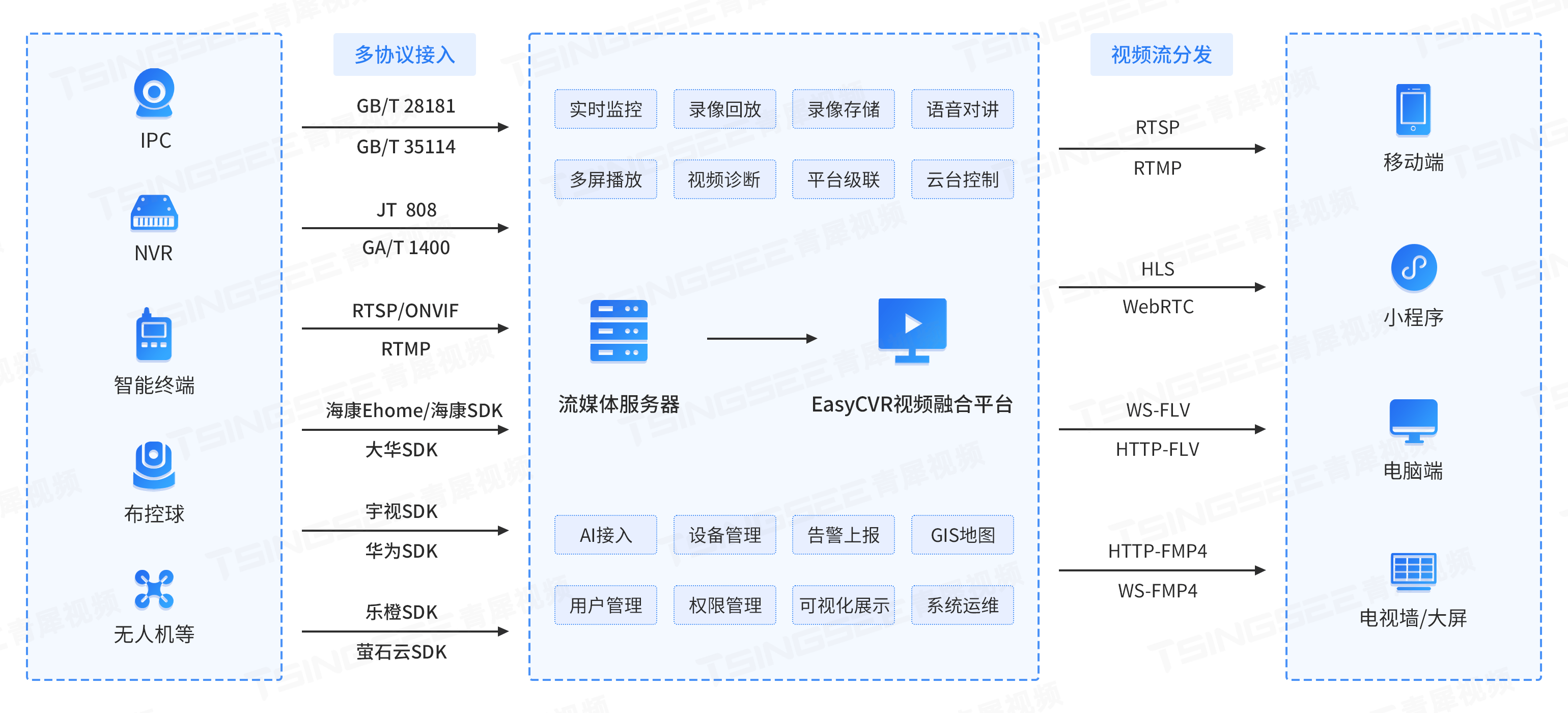 网站SEO自动化如何监控网站数据
