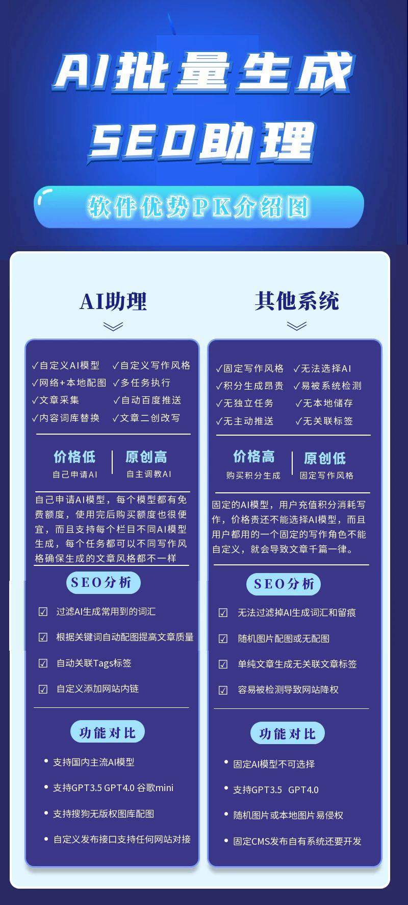 seo优化和网站内容优化的关系是什么