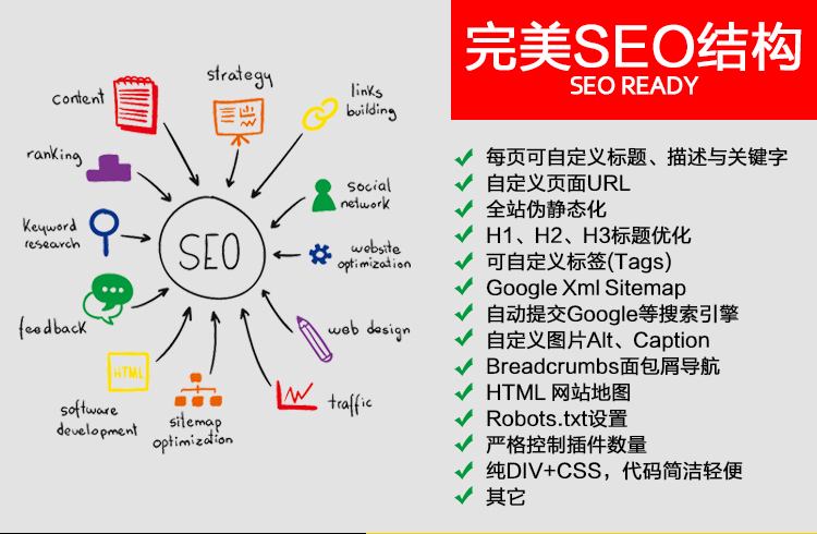 外贸关键词SEO优化的步骤有哪些