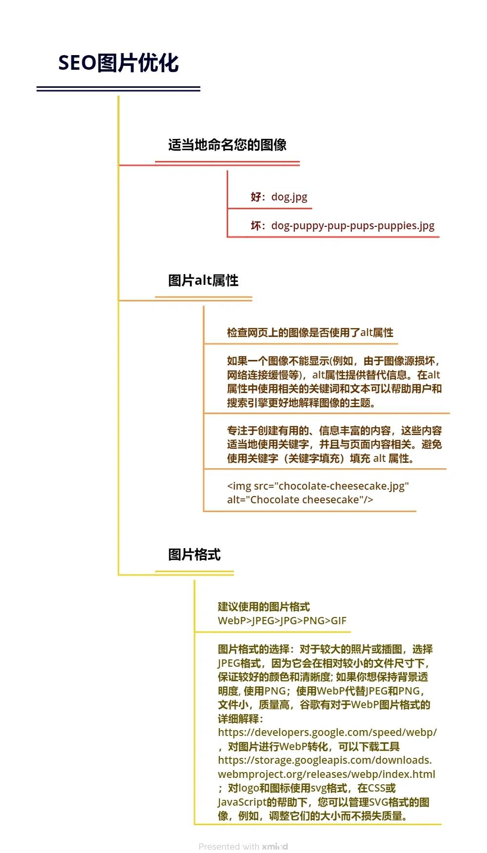 SEO优化的方向是什么