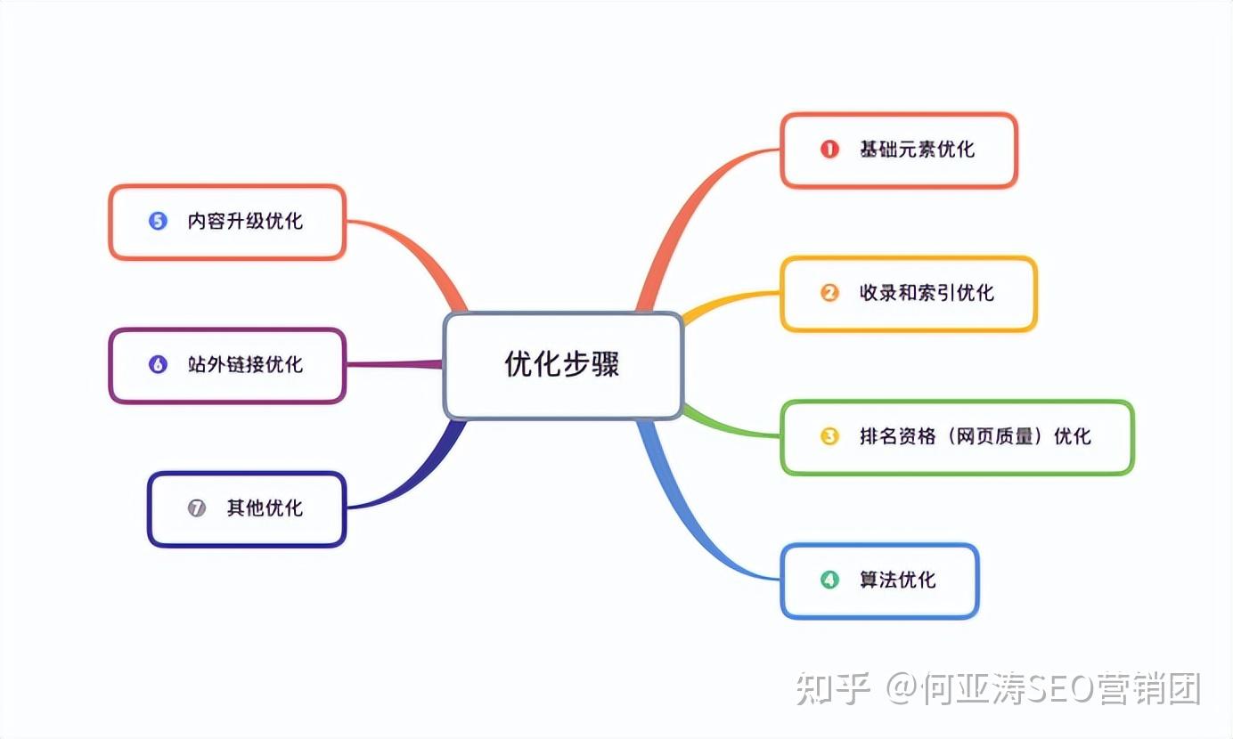 本月求职教程