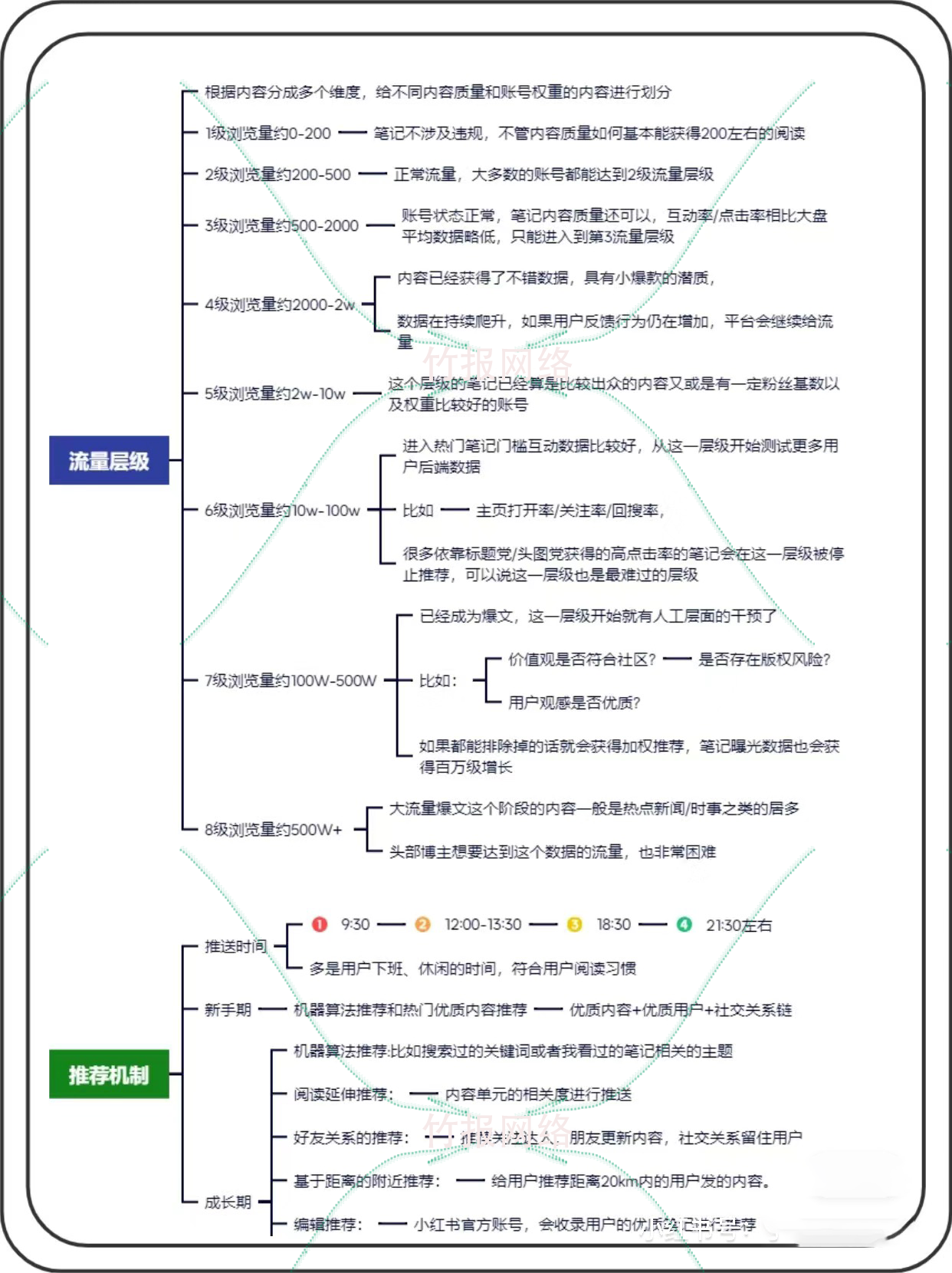 高权重网站SEO优化费用是多少