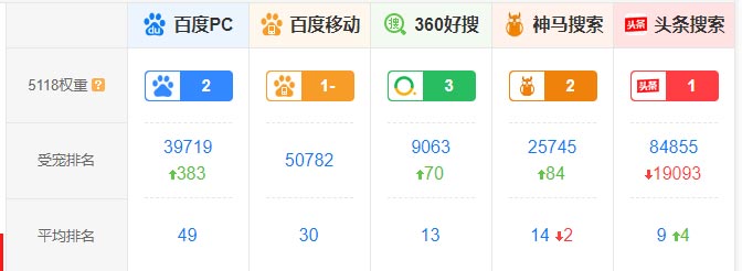 深圳seo整站优化多少钱_深圳seo网站改版优化有什么注意事项