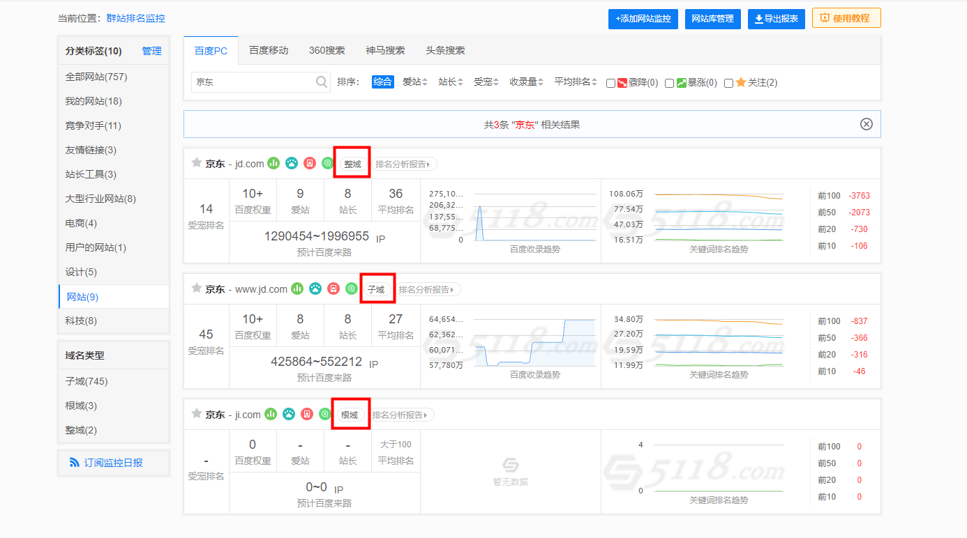 SEO优化人员如何监测网站的搜索引擎表现