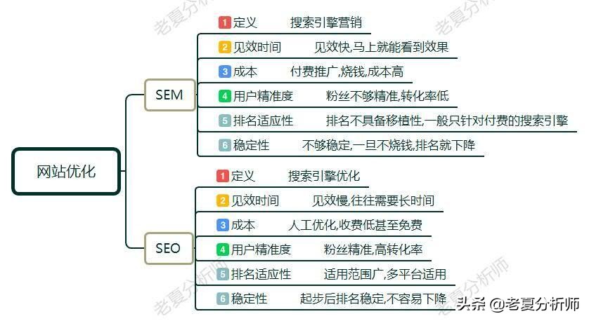 seo排名大师与其他seo工具的区别是什么