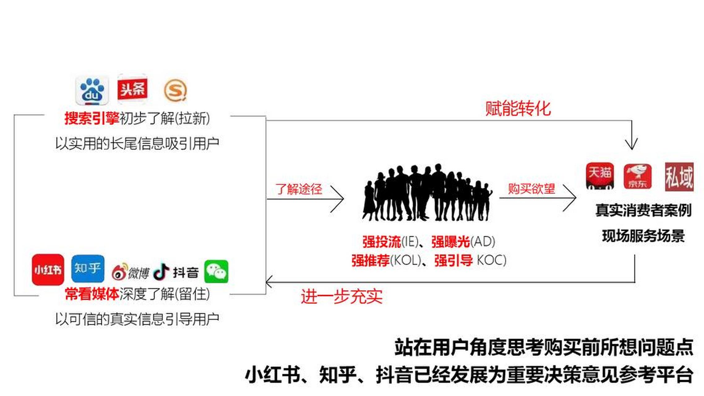 近期动漫首发