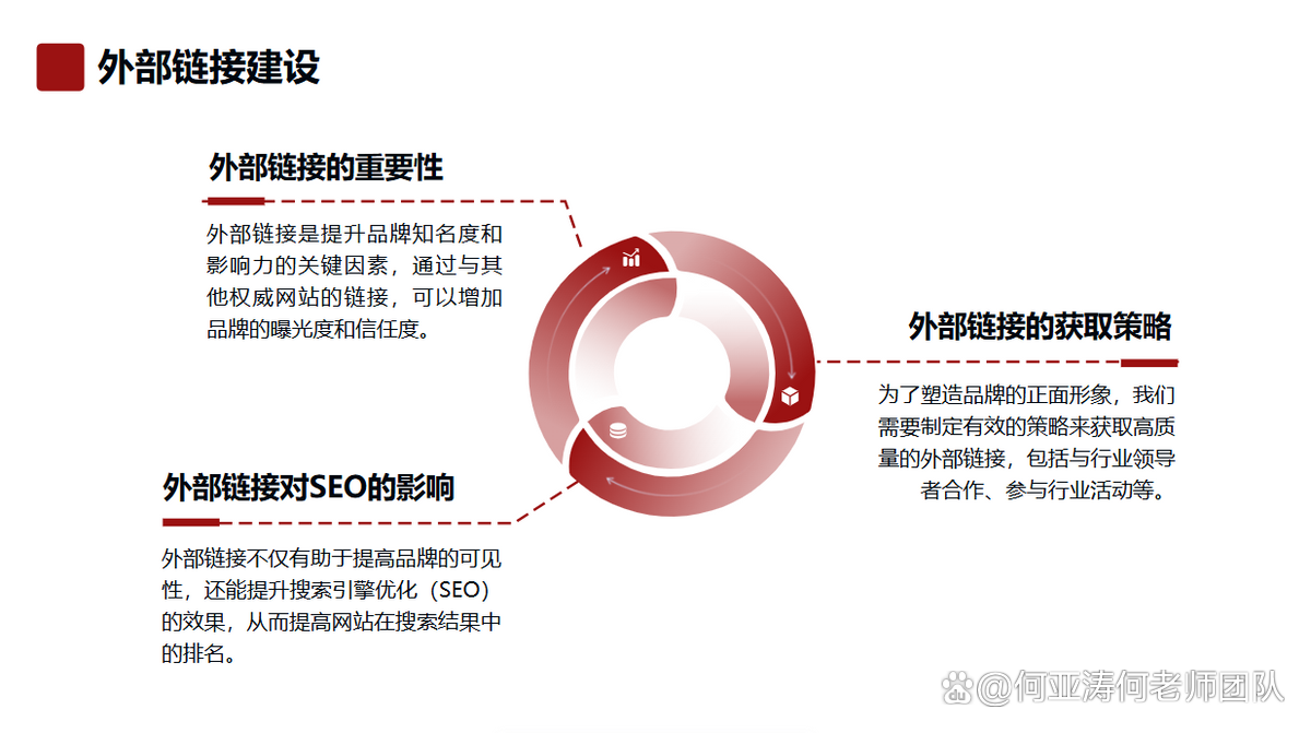 如何利用SEO优化来修复企业的负面口碑