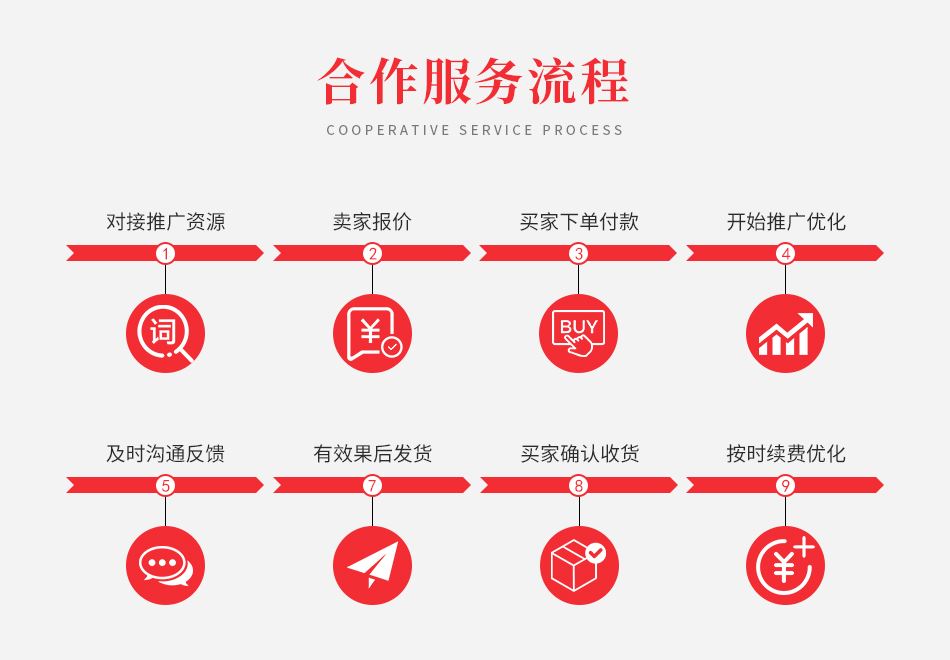 SEO优化服务商的售后服务有哪些保障