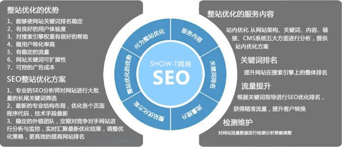 SEO优化公司的服务要求有哪些_企业网站应该如何选择合适的SEO公司