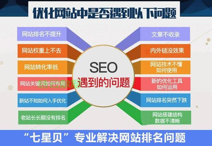 企业网站SEO优化和竞价排名有什么区别