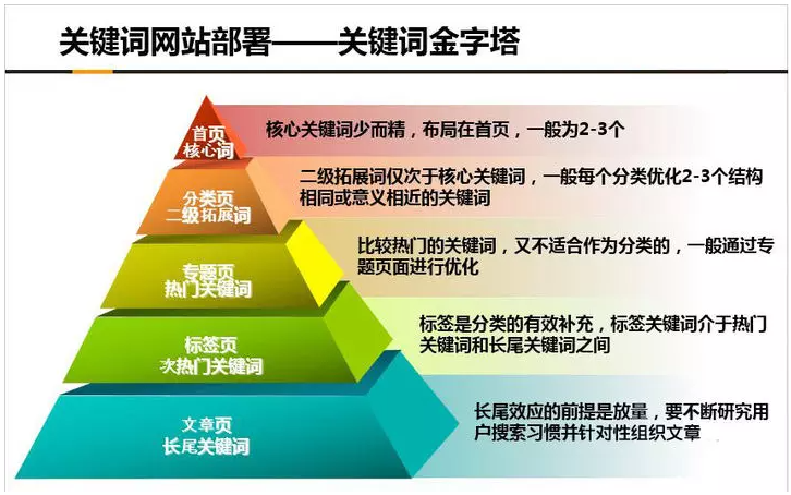 seo中文网站内容优化方法有哪些